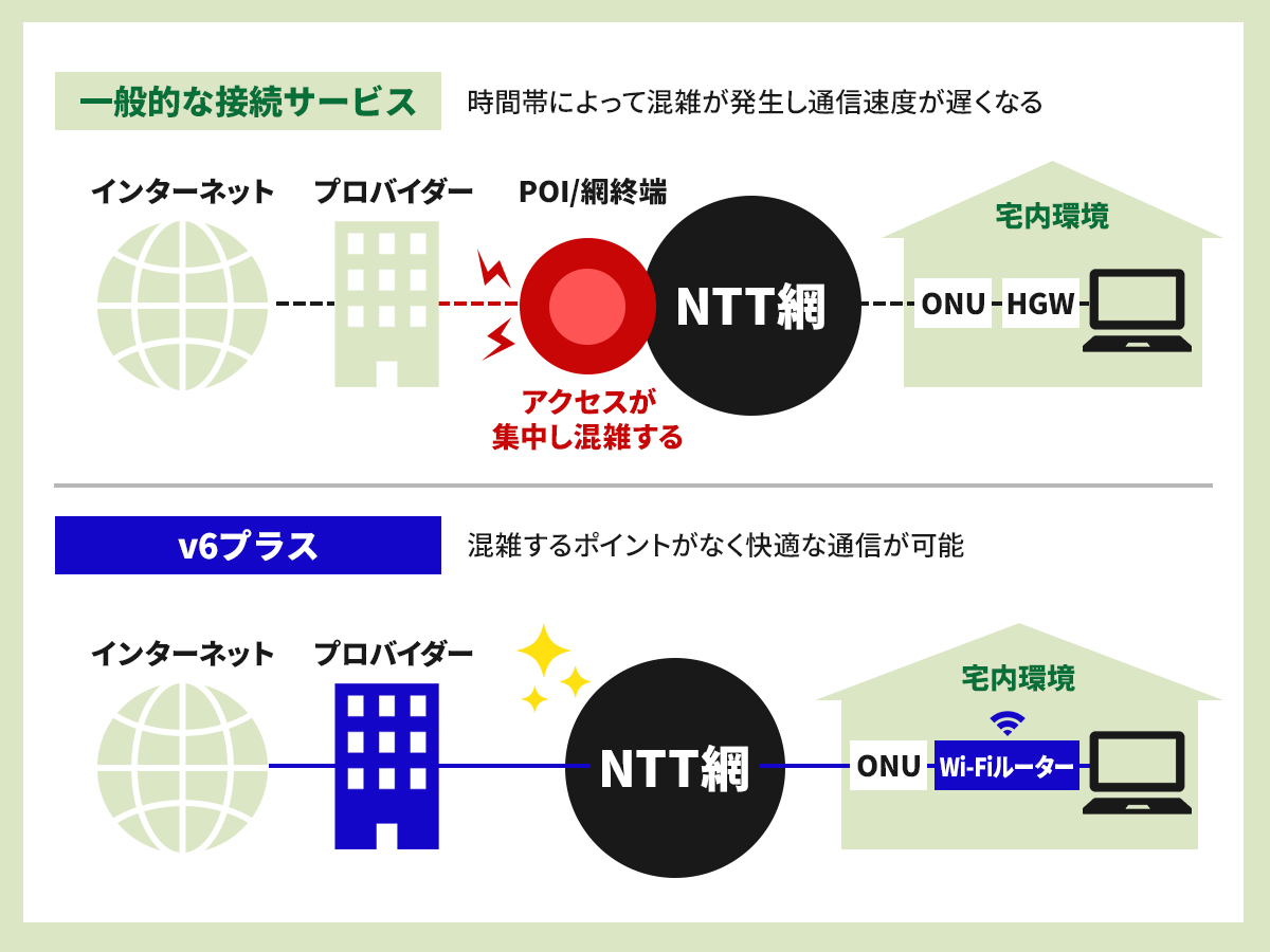 Gmoとくとくbb光の評判は 速度や料金 キャペーンを徹底解説 ネットのプロ