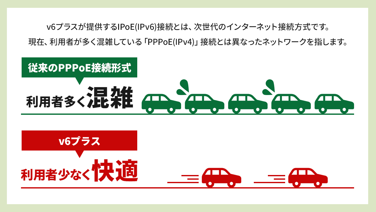 IPv6接続のイメージ
