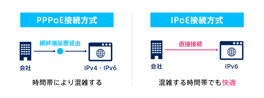 IPv6のイメージ
