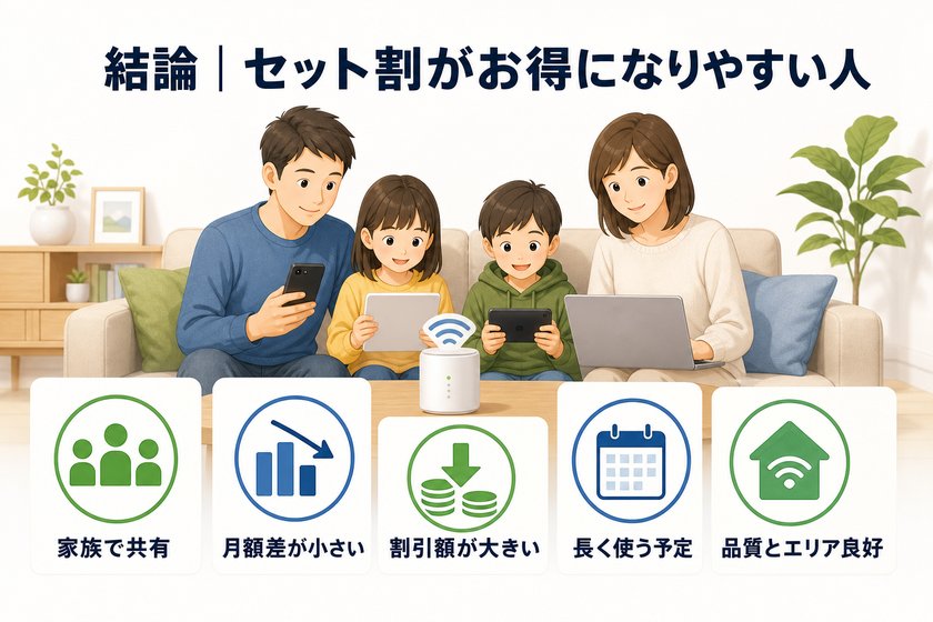 構成図：結論｜セット割がお得になりやすい人