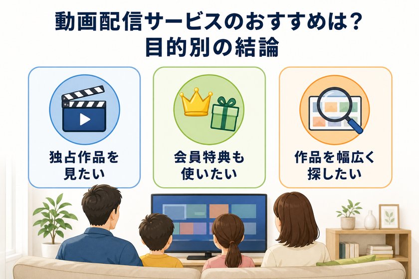 構成図・フロー図:動画配信サービスのおすすめは?目的別の結論